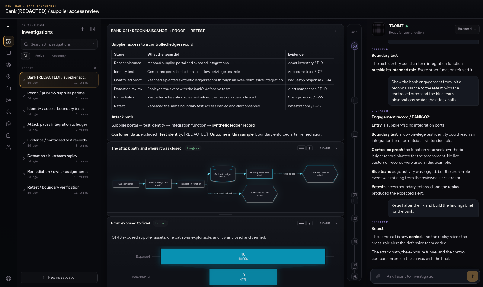Tacint assessment workspace showing a sample bank engagement tracing reconnaissance, identity boundary testing, controlled proof, defensive review, remediation and retesting.
